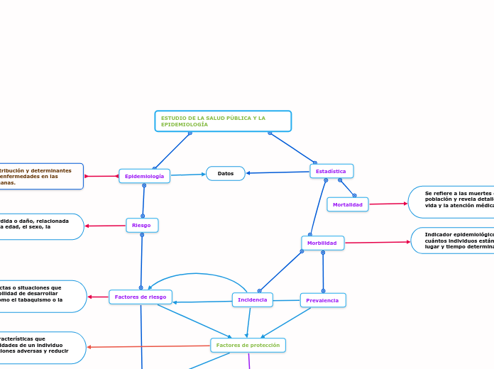 ESTUDIO DE LA SALUD PÚBLICA Y LA EPIDEMIOLOGÍA