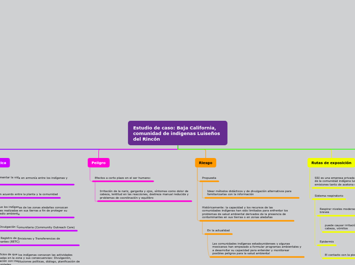 Organigrama arbol