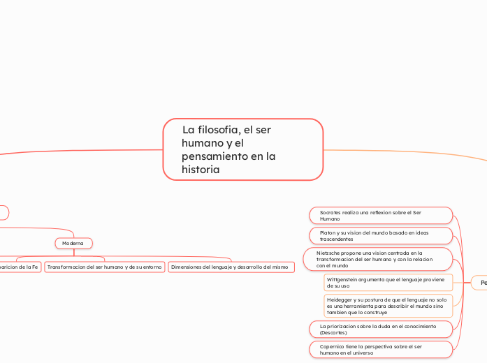 La filosofia, el ser humano y el pensamiento en la historia 