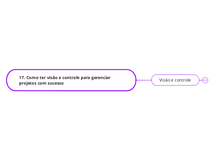 17. Como ter visão e controle para gerenciar projetos com sucesso