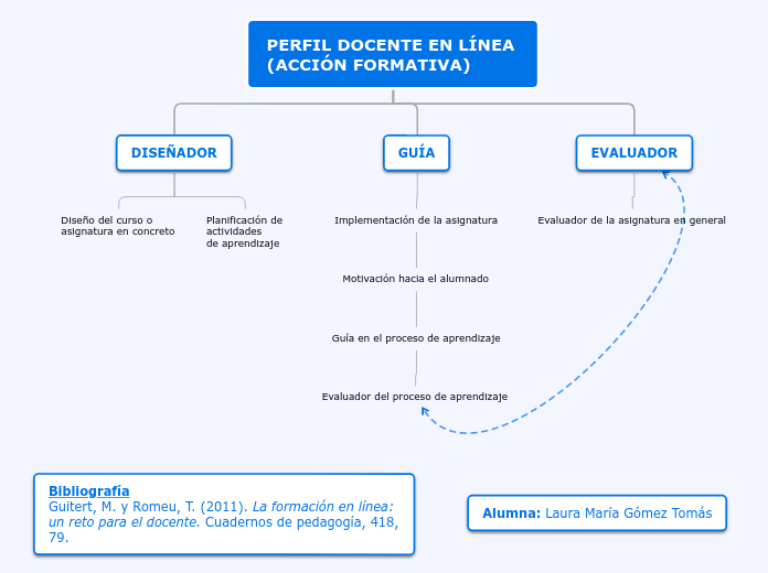 Organigrama