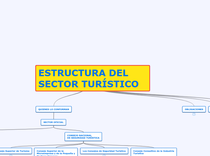 ESTRUCTURA DEL SECTOR TURÍSTICO