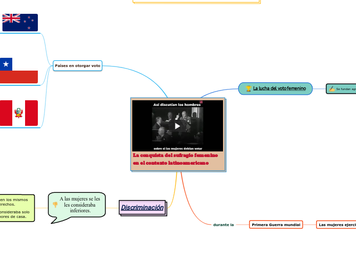 La conquista del sufragio femenino en el contexto latinoamericano