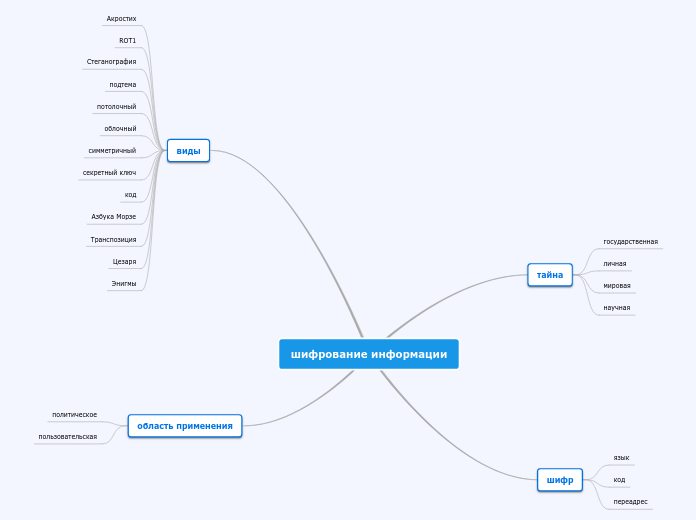 шифрование информации