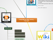 Comparacion Blog, Wiki y Podcast