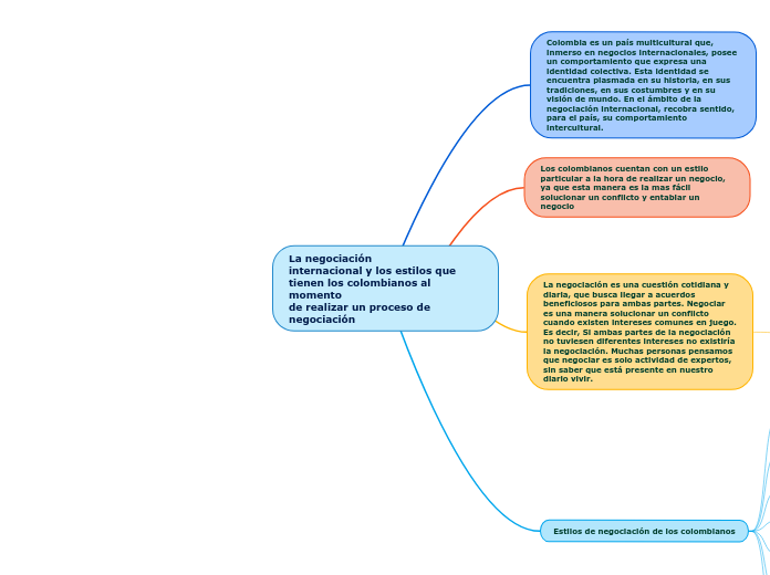 La negociación
internacional y los estilos que tienen los colombianos al momento
de realizar un proceso de negociación