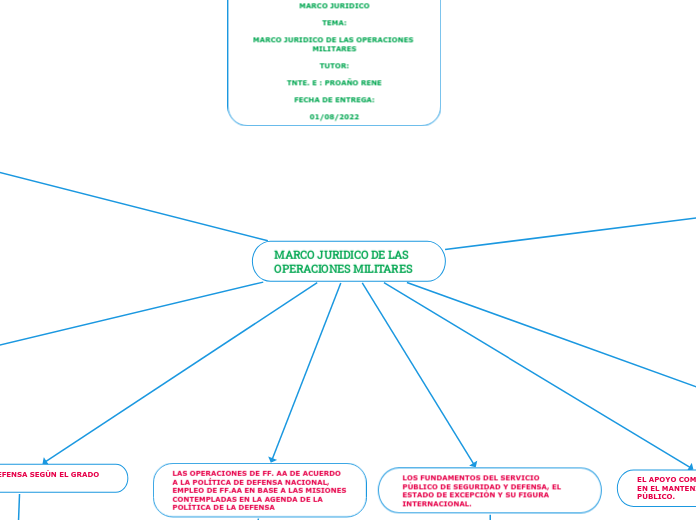 MARCO JURIDICO DE LAS OPERACIONES MILITARES