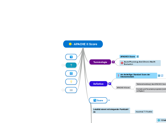 ∙ APACHE II Score