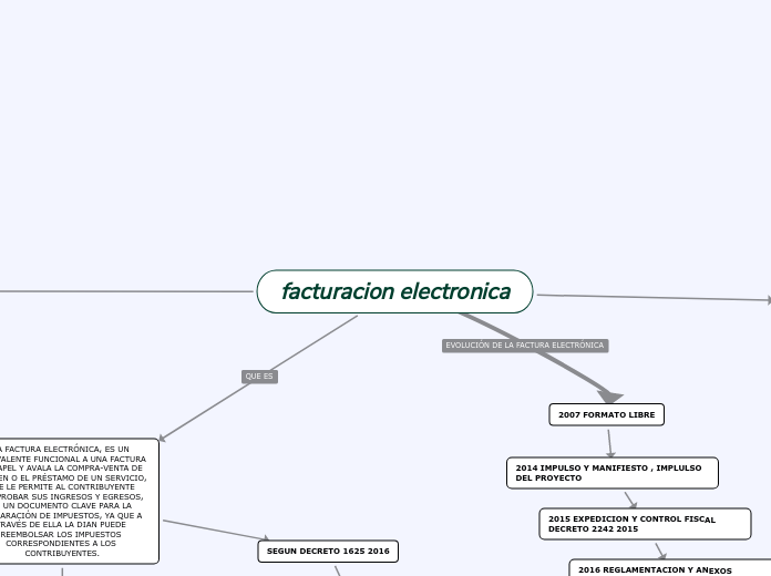 Facturación Electronica