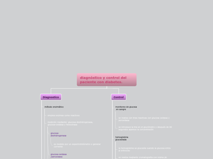 Organigrama arbol