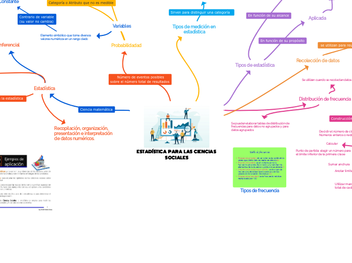 ESTADÍSTICA  PARA  LAS  CIENCIAS SOCIALES