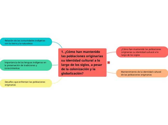 1. ¿Cómo han mantenido las poblaciones originarias su identidad cultural a lo largo de los siglos, a pesar de la colonización y la globalización?