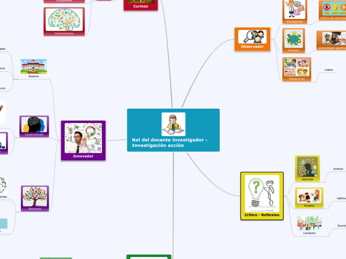 Rol del docente investigador - Investigación acción