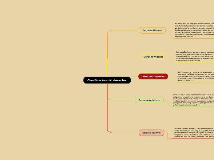 Clasificacion del derecho: