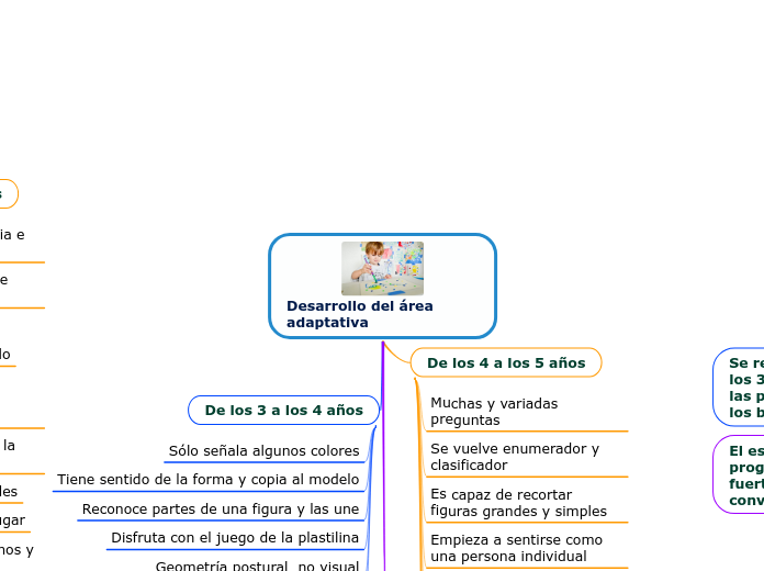 Desarrollo del área adaptativa