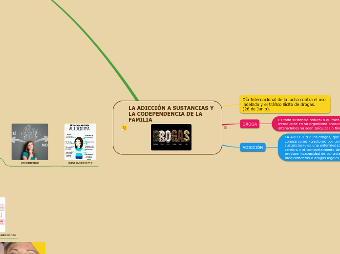 LA ADICCIÓN A SUSTANCIAS Y LA CODEPENDENCIA DE LA FAMILIA