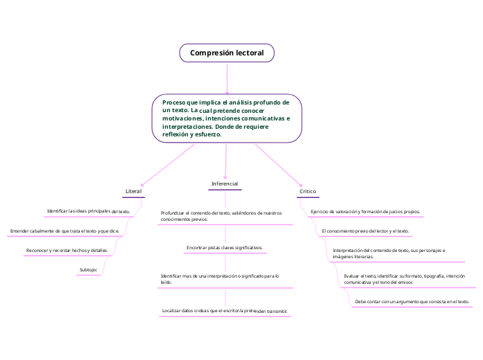 Compresión lectoral