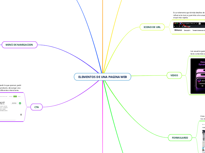 ELEMENTOS DE UNA PAGINA WEB