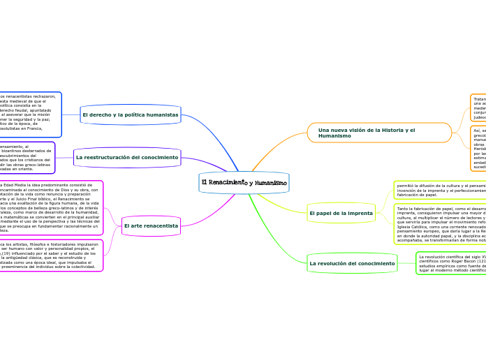 El Renacimiento y Humanismo