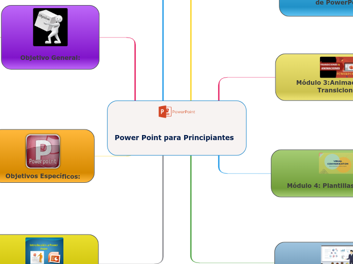 Power Point para Principiantes