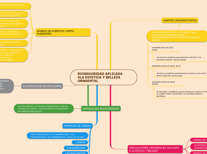 BIOSEGURIDAD APLICADA ALA ESTETICA Y BELLEZA ORNAENTAL