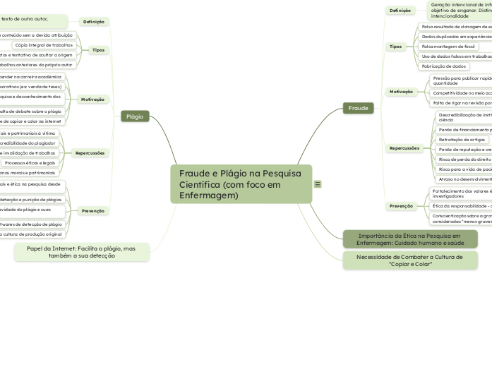 Conceitos chaves do texto: 'Fraude e Plágio: em pesquisa e na ciência: Motivos e Repercussões'