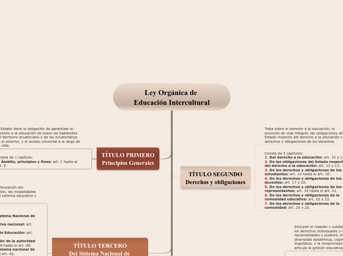 Ley Orgánica de Educación Intercultural