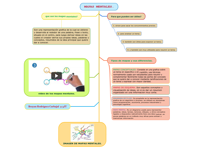 MAPAS MENTALES.