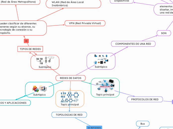 REDES DE DATOS