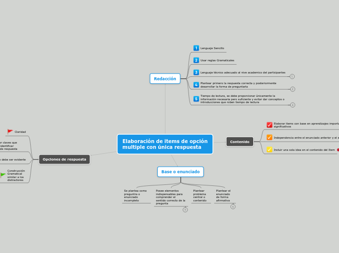 Sample Mind Map