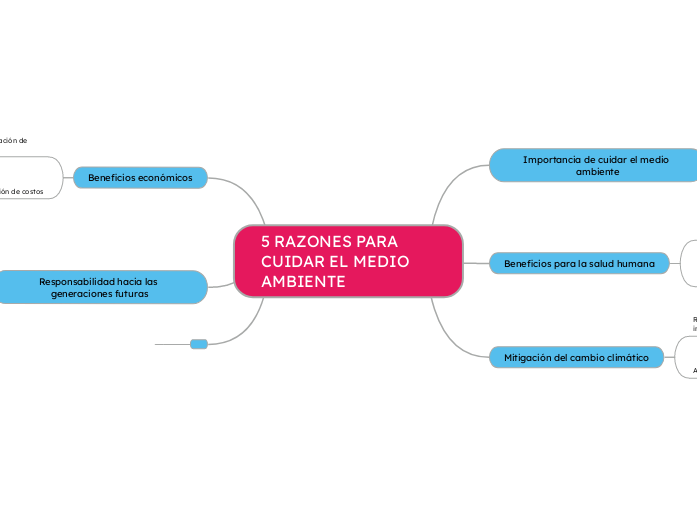 5 RAZONES PARA CUIDAR EL MEDIO AMBIENTE