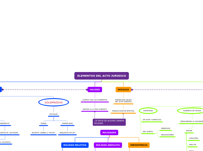 ELEMENTOS DEL ACTO JURIDICO