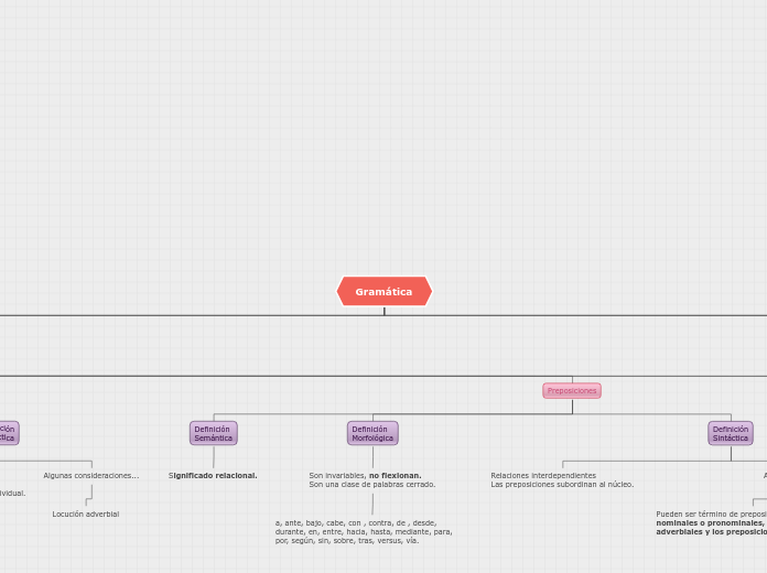 Organigrama arbol