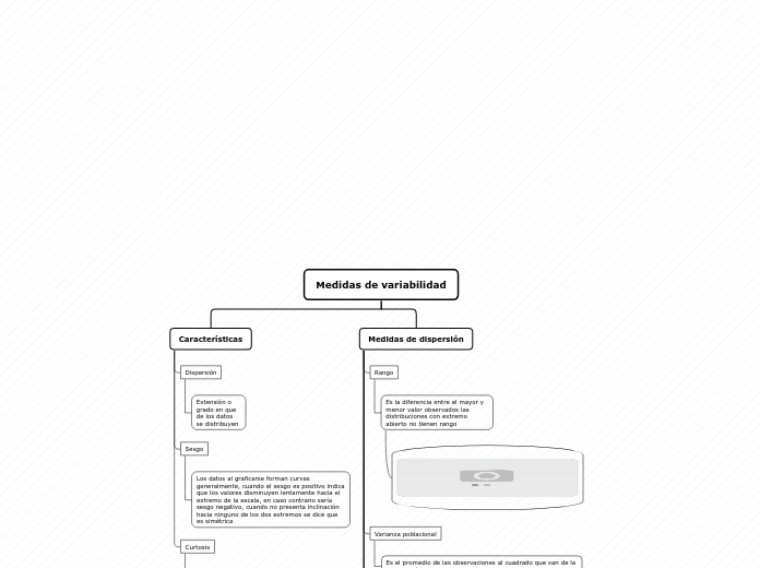 Medidas de variabilidad