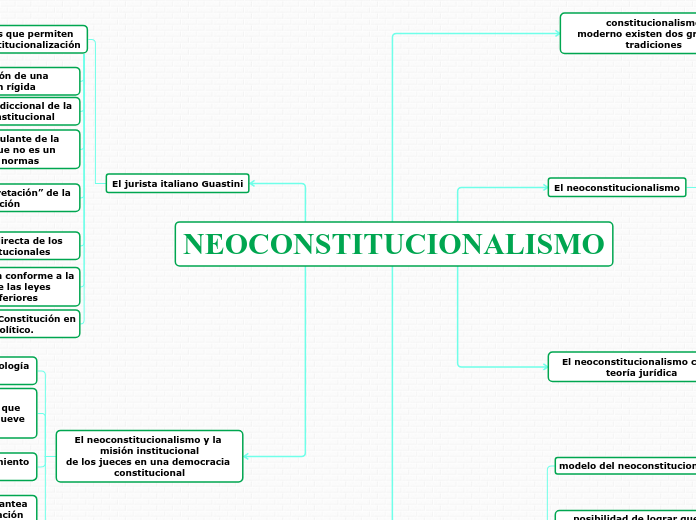 NEOCONSTITUCIONALISMO