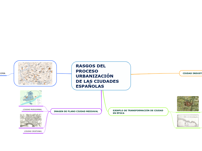 RASGOS DEL PROCESO URBANIZACIÓN
DE LAS CIUDADES ESPAÑOLAS