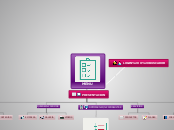 DIAGRAMA DE ELEMENTOS INFORMATIVOS - MAPA DEL SITIO WEB