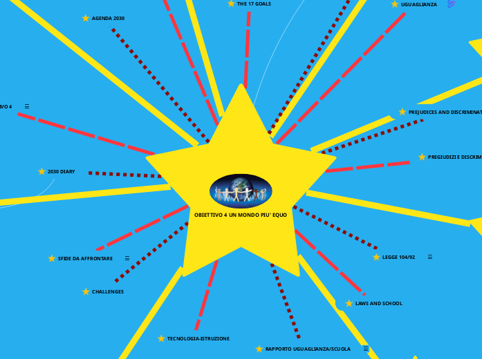 OBIETTIVO 4 UN MONDO PIU' EQUO
