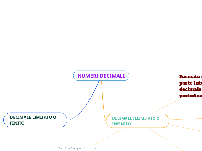 NUMERI DECIMALI