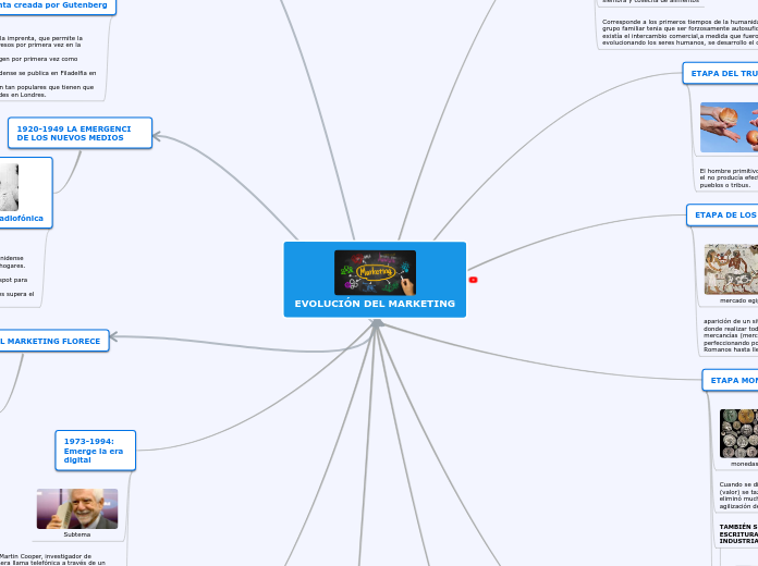 EVOLUCIÓN DEL MARKETING