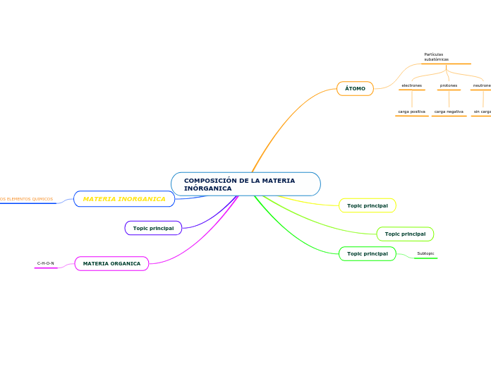 COMPOSICIÓN DE LA MATERIA INÓRGANICA