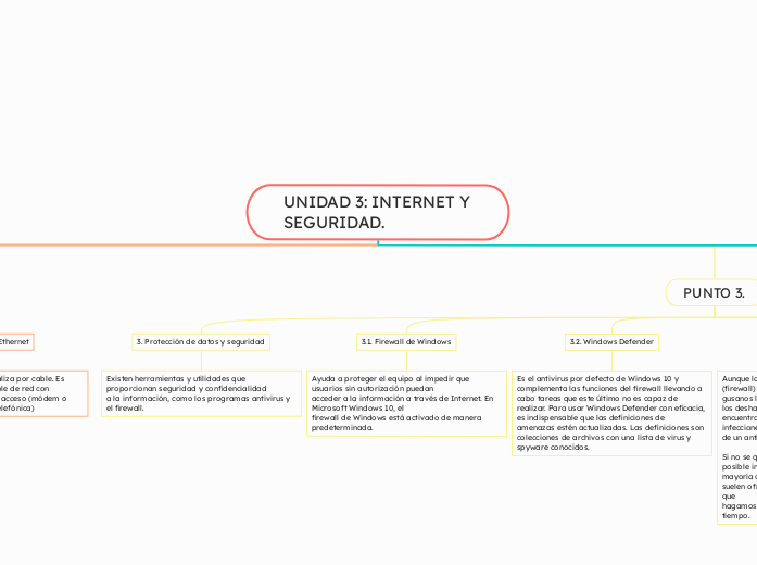 UNIDAD 3: INTERNET Y SEGURIDAD.