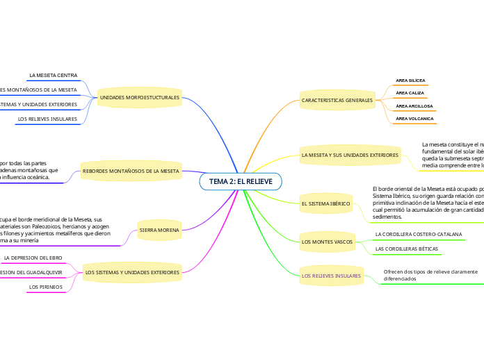 TEMA 2: EL RELIEVE