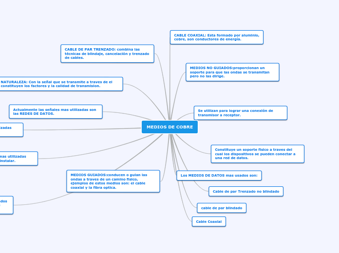 MEDIOS DE COBRE