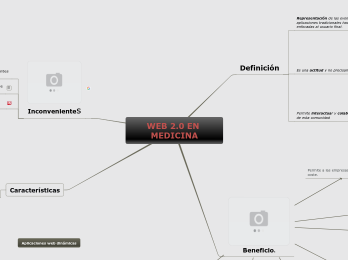 Sample Mind Map
