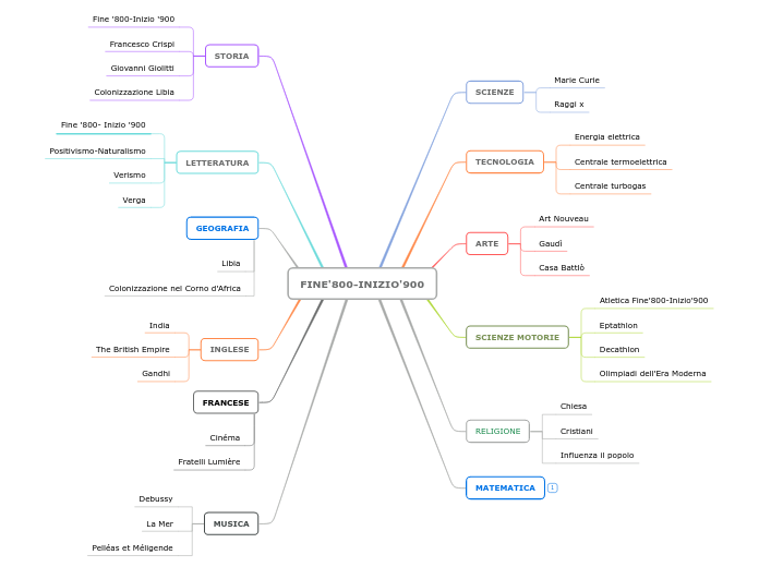 FINE'800-INIZIO'900