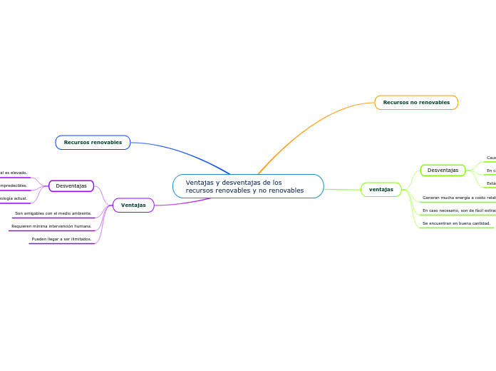 Ventajas y desventajas de los recursos renovables y no renovables
