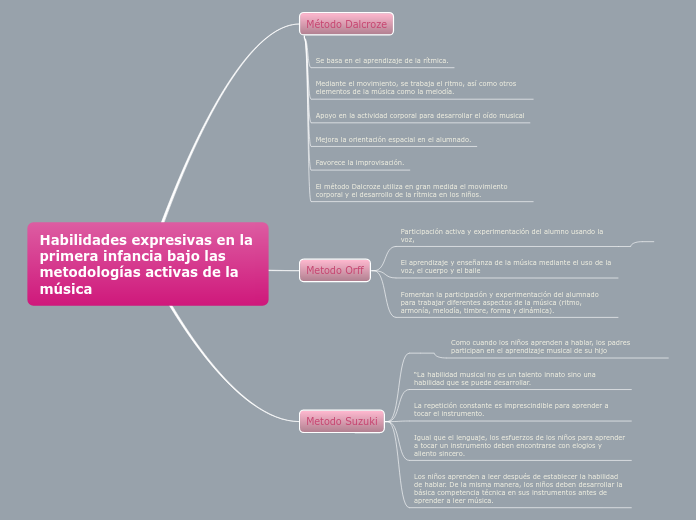 Sample Mind Map