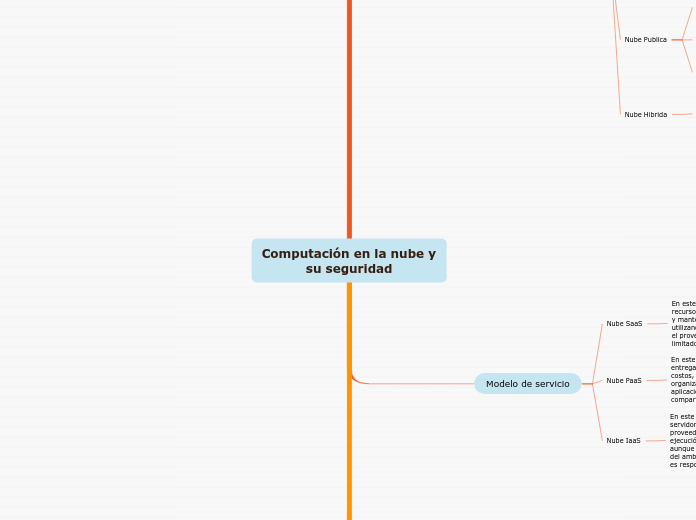 Computación en la nube y su seguridad