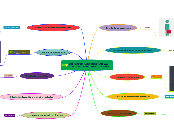 CRITERIOS PARA DISEÑAR LAS ADECUACIONES CURRICULARES